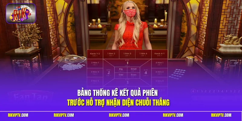 Bảng thống kê kết quả phiên trước hỗ trợ nhận diện chuỗi thắng